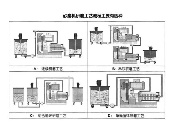 淺析91短视频在线播放的研磨工藝流程