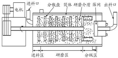 91短视频在线播放研磨腔體